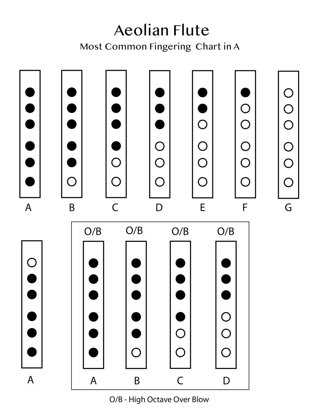 Cyfluent Chart Note Flute Notes Chart All Notes